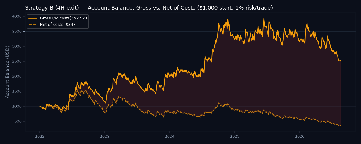 Gross vs net account balance