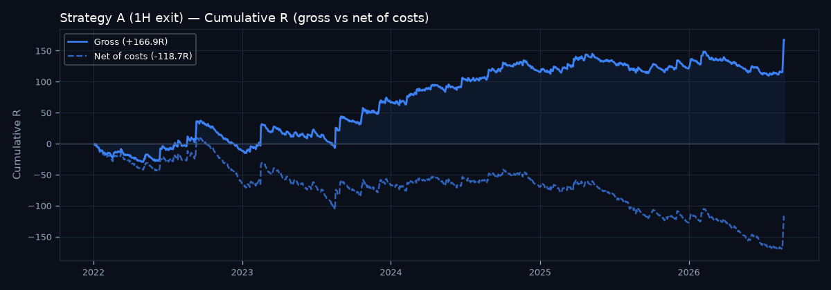 Equity curve