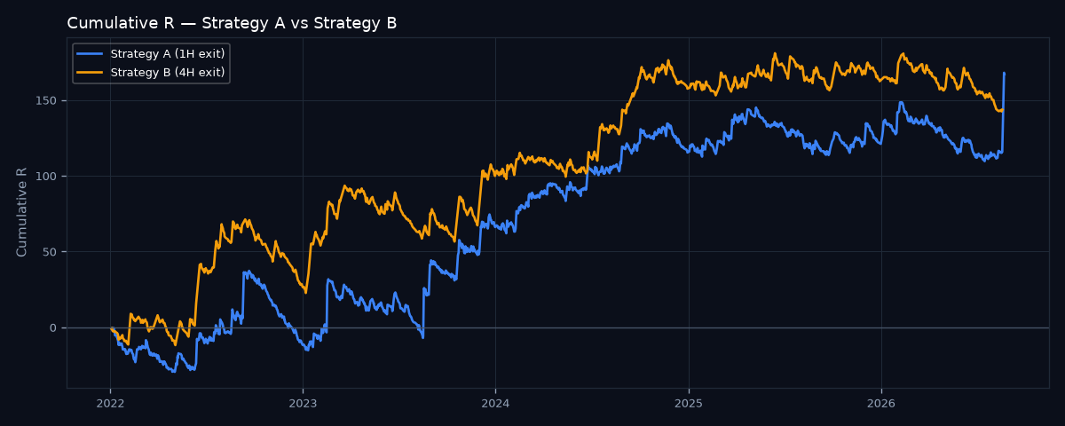 Equity curve comparison