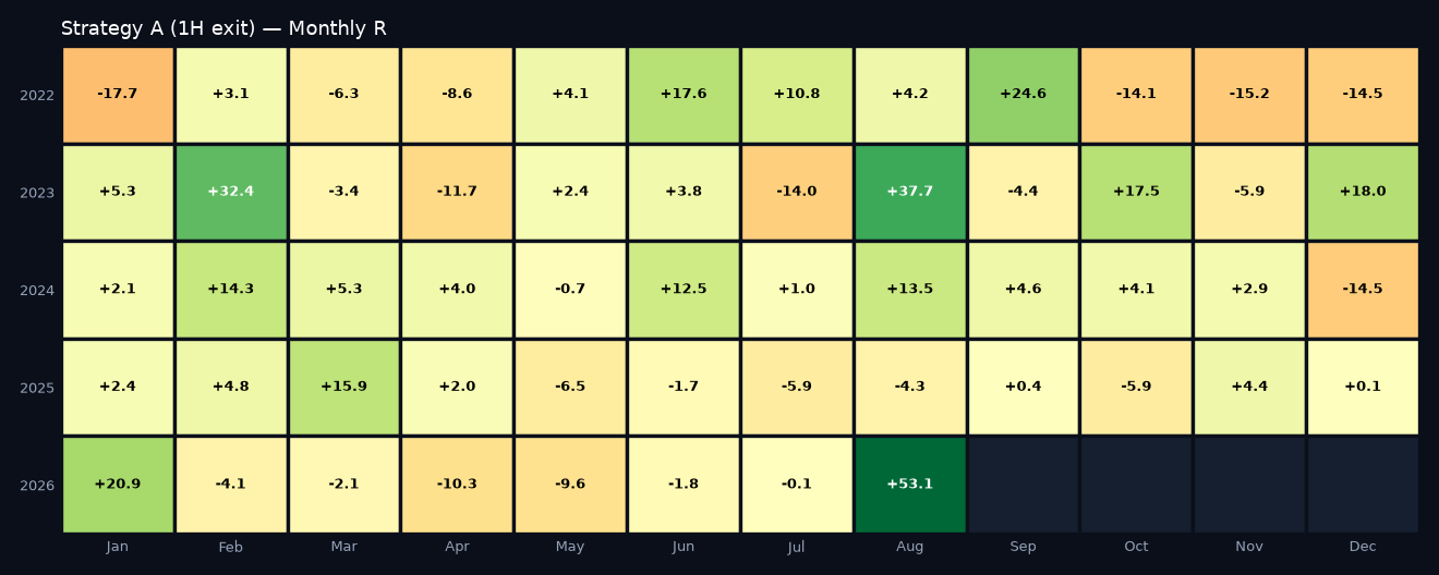 Monthly R heatmap