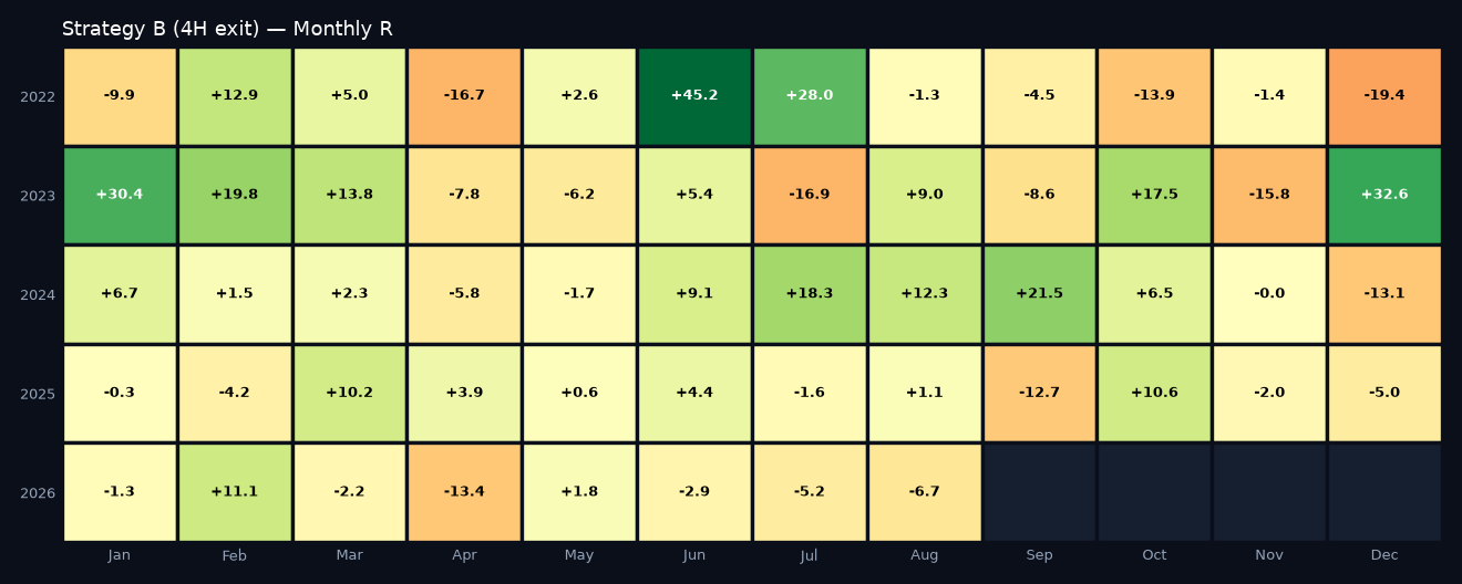 Monthly R heatmap