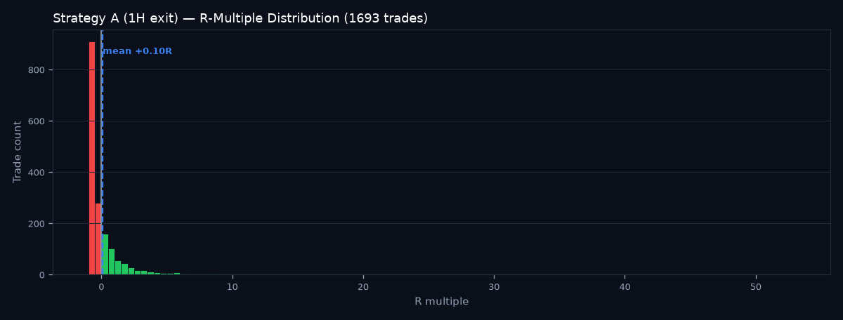 R-multiple distribution