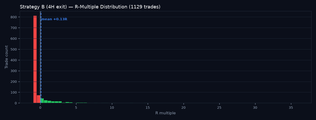 R-multiple distribution