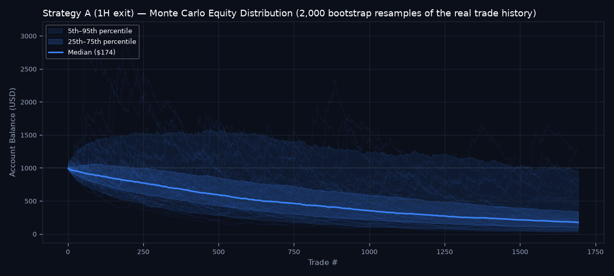 Monte Carlo equity distribution