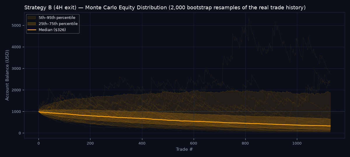 Monte Carlo equity distribution
