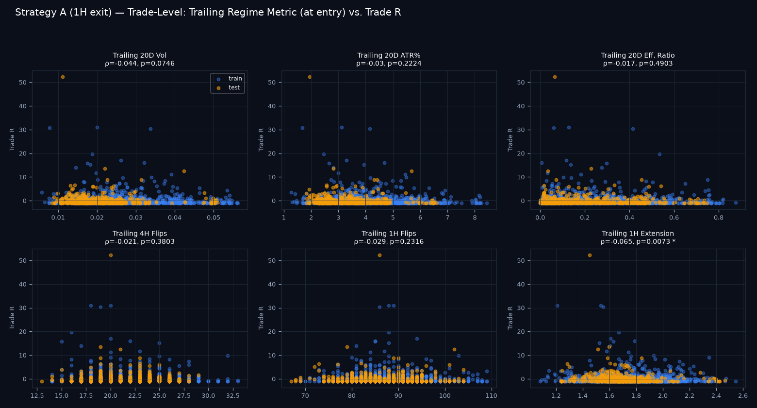 Trade-level regime scatter grid