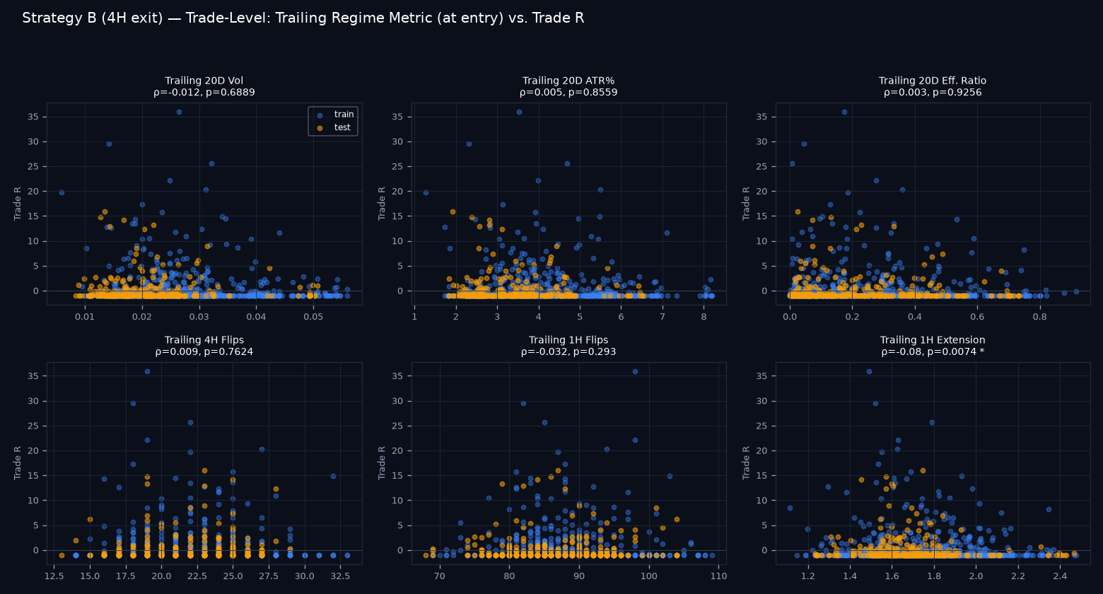 Trade-level regime scatter grid