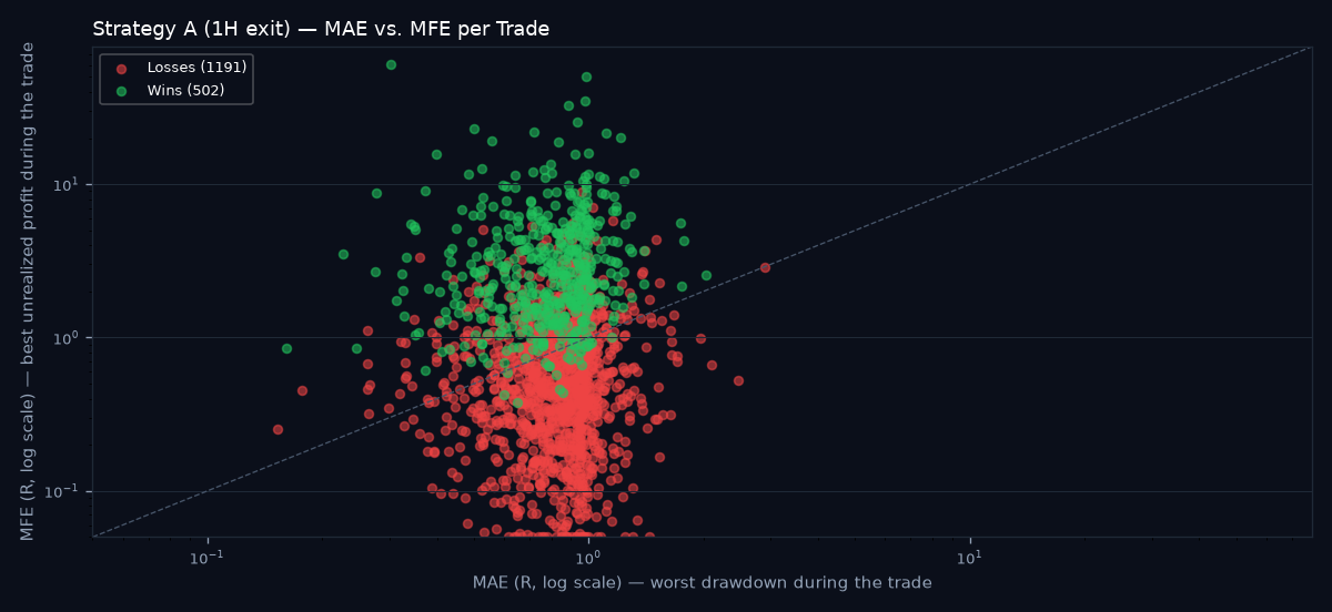 MAE vs MFE scatter