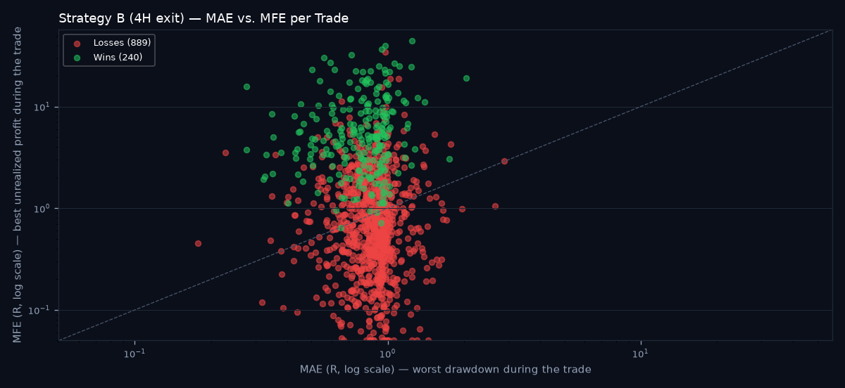 MAE vs MFE scatter