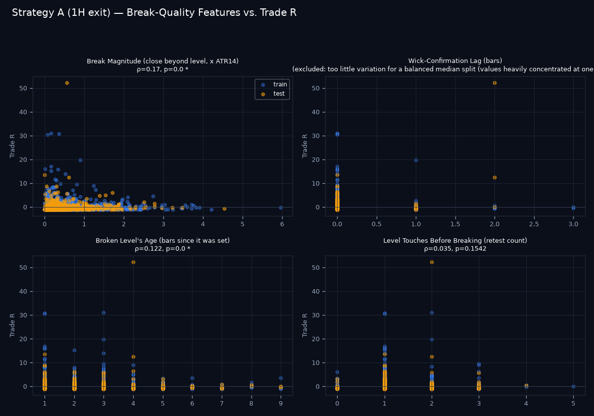Break-quality scatter grid