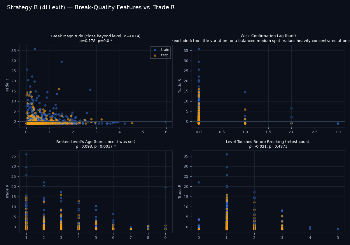 Break-quality scatter grid