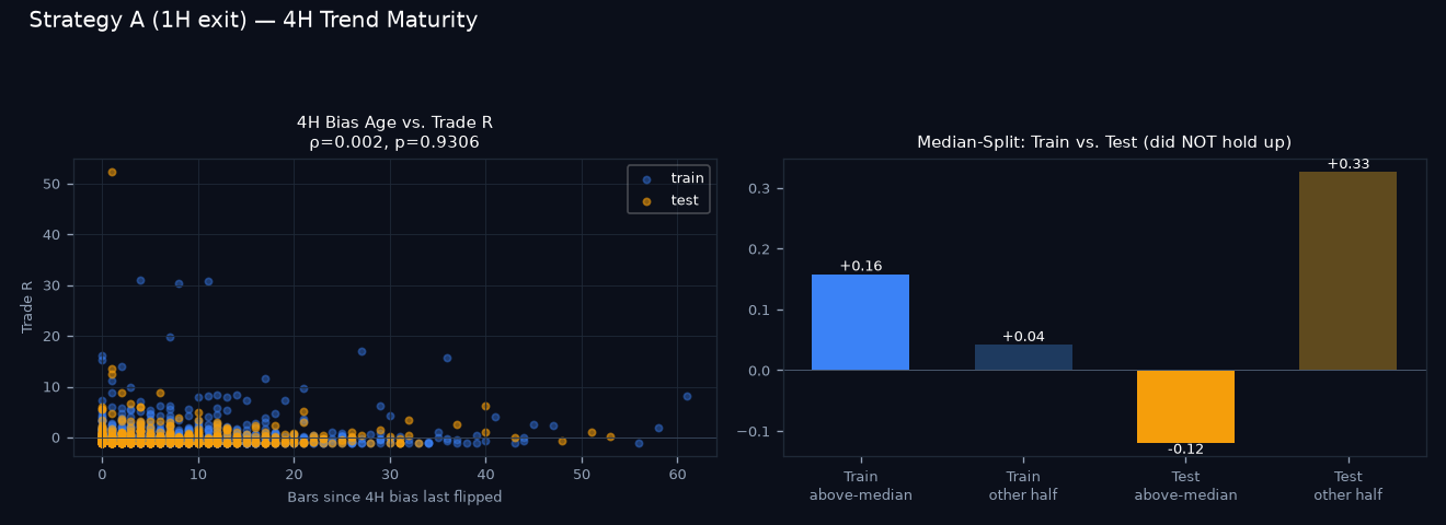 4H trend maturity chart