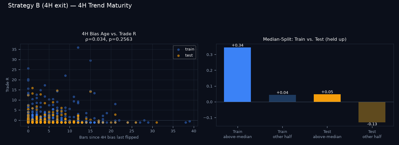 4H trend maturity chart