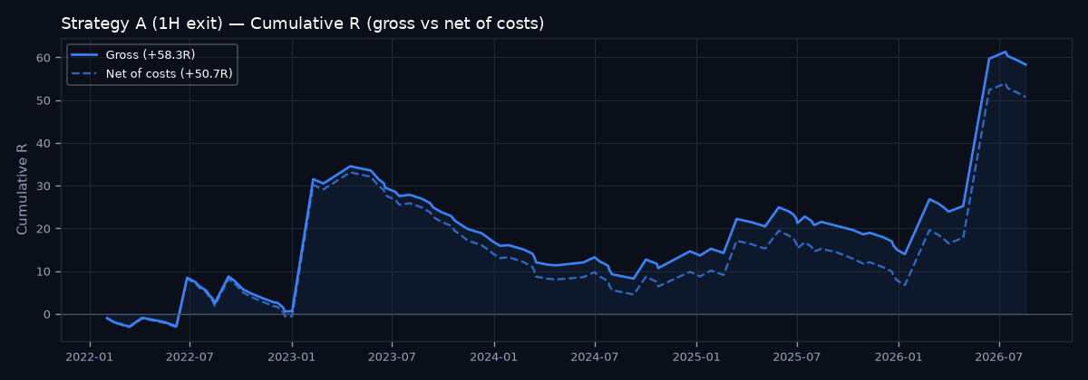Equity curve