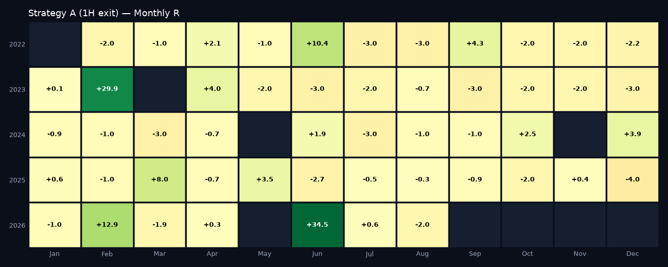 Monthly R heatmap
