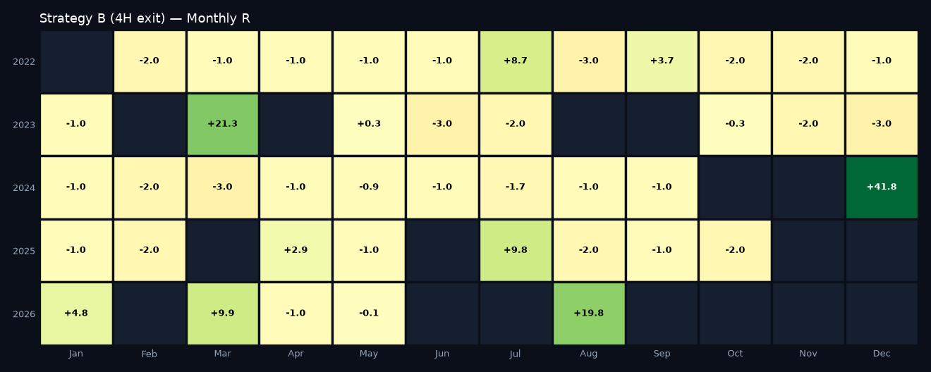 Monthly R heatmap