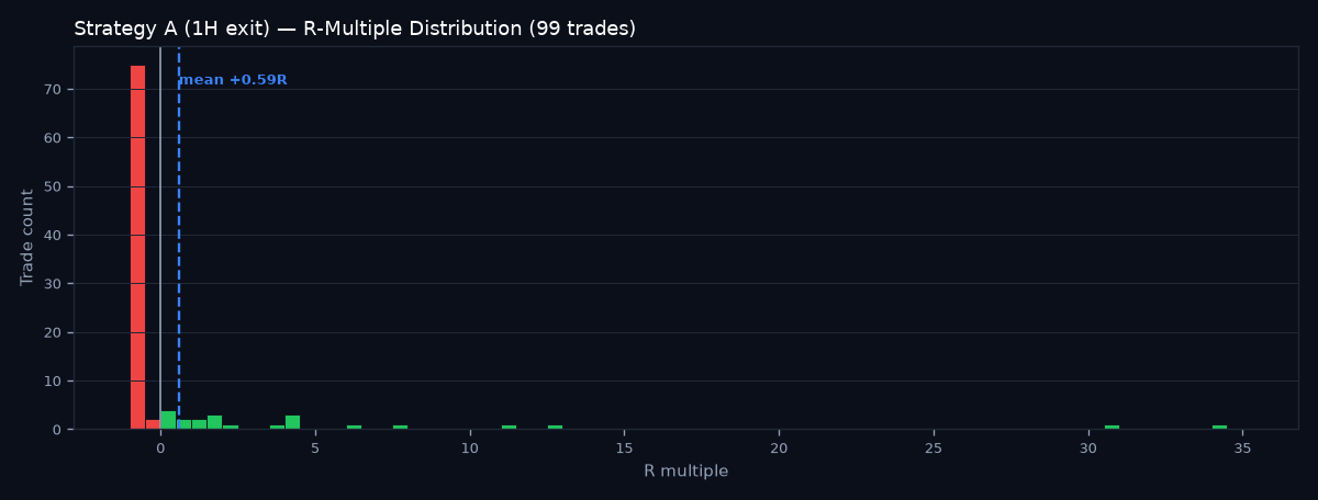 R-multiple distribution