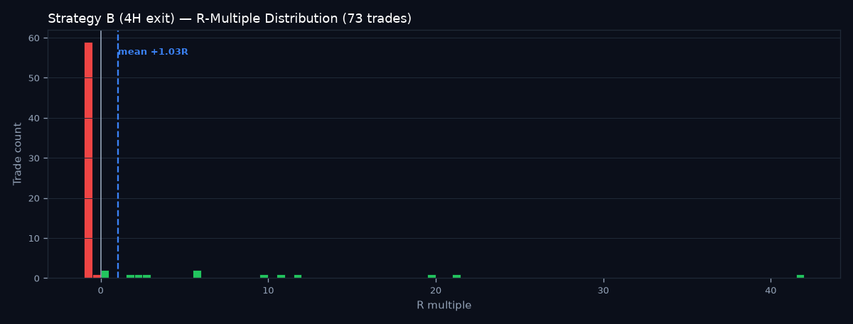 R-multiple distribution