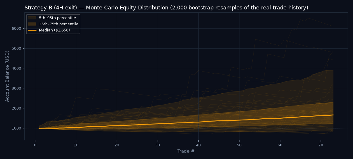 Monte Carlo equity distribution