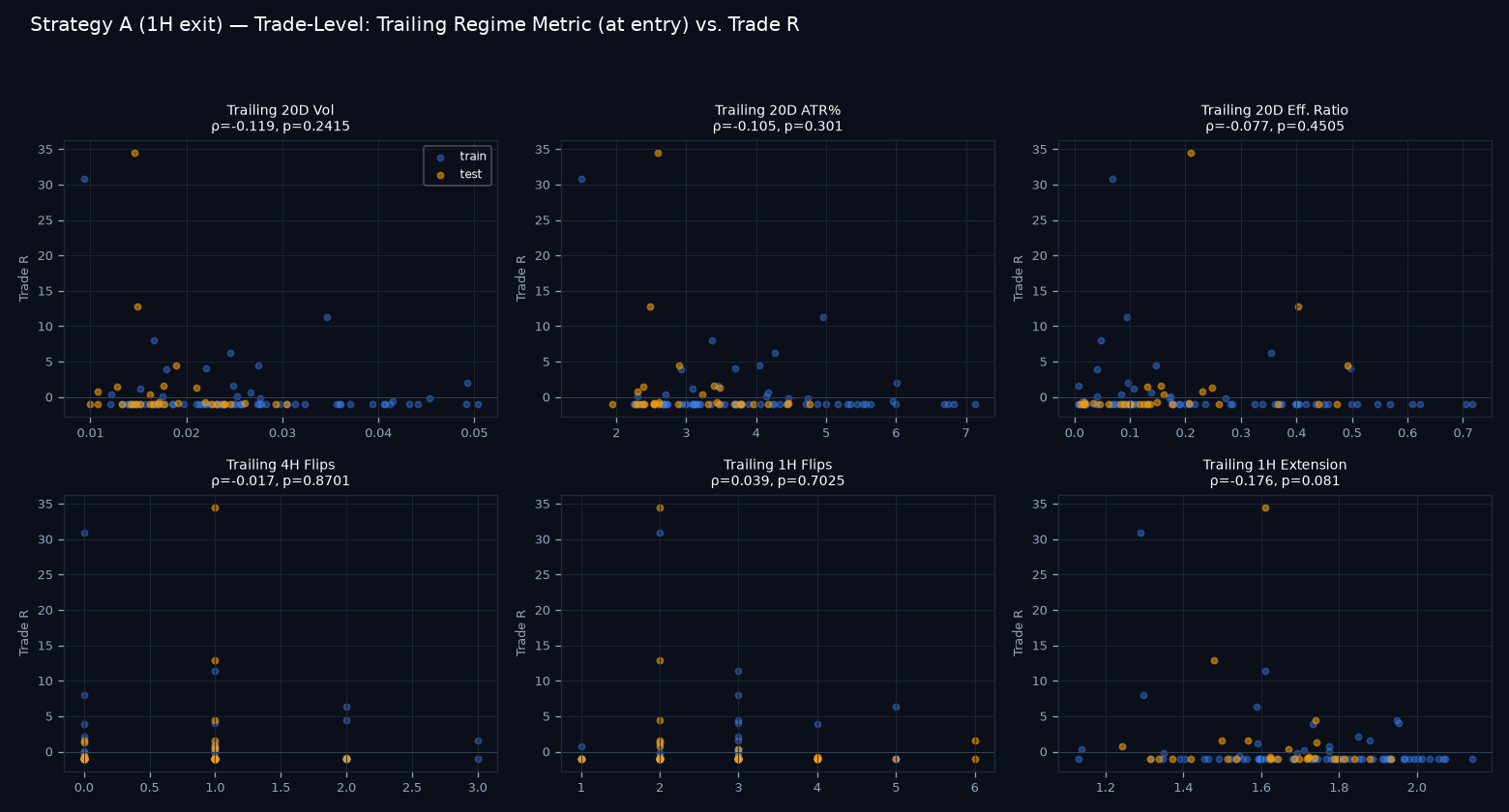 Trade-level regime scatter grid