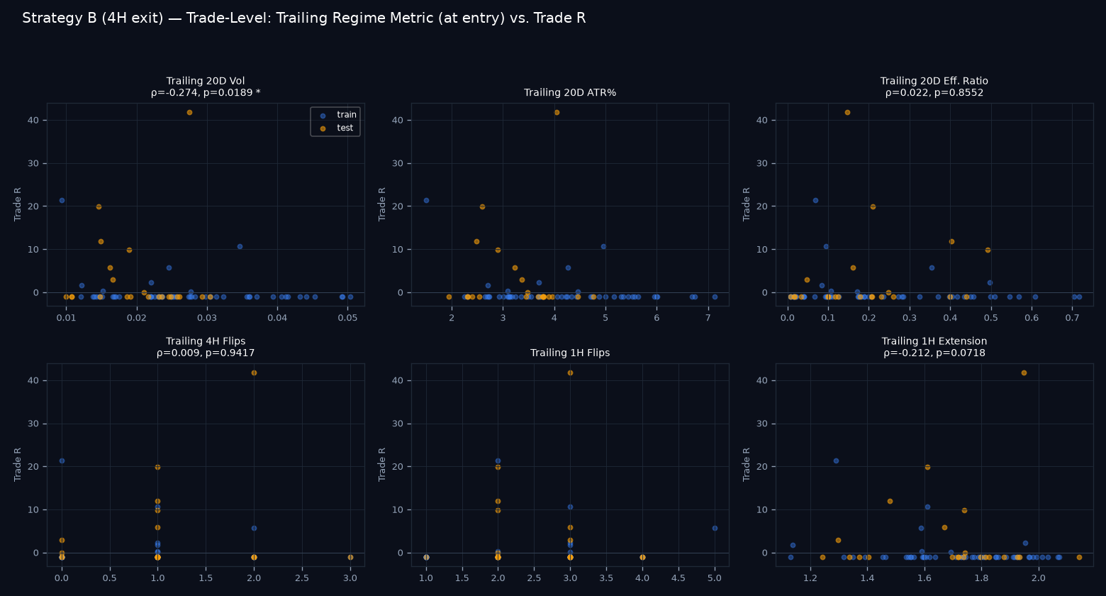 Trade-level regime scatter grid