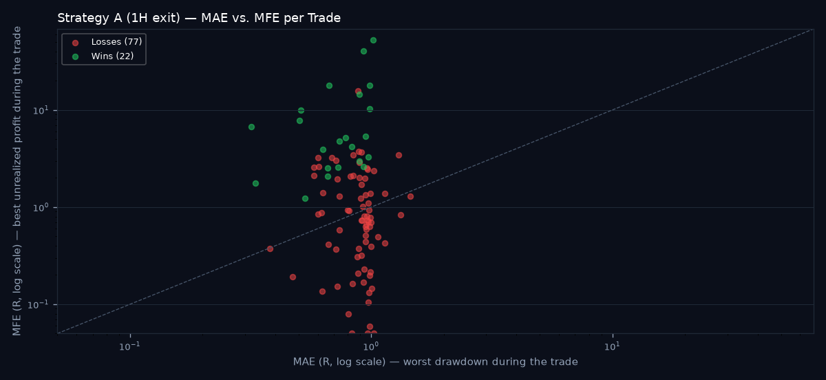 MAE vs MFE scatter