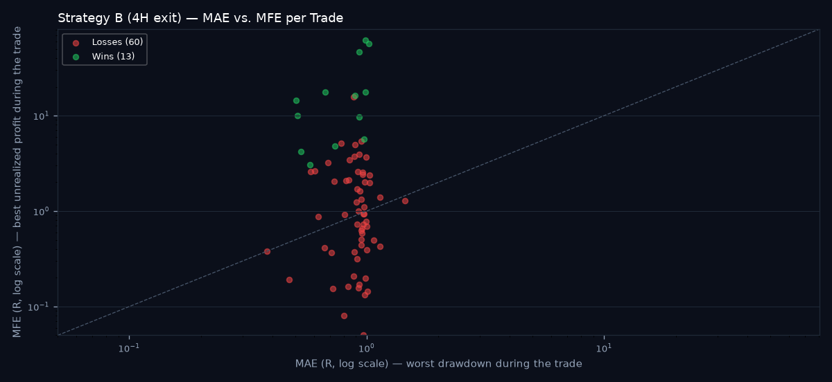 MAE vs MFE scatter
