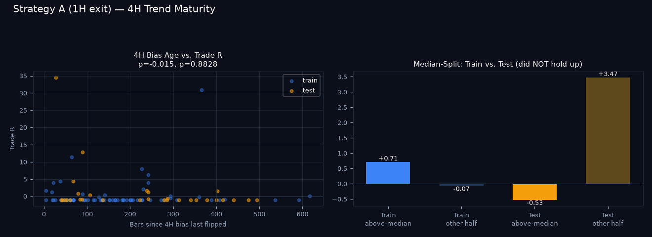 4H trend maturity chart