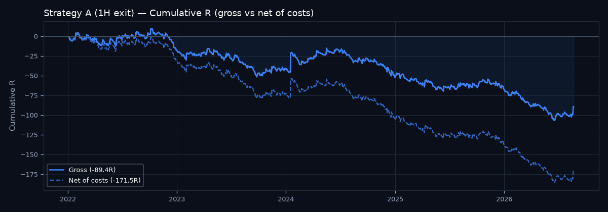 Equity curve