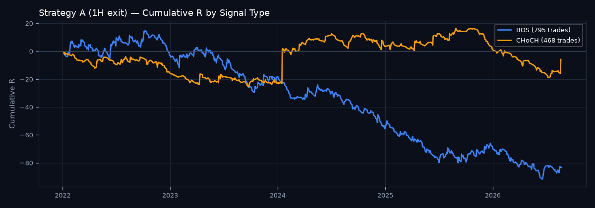 Cumulative R by signal type