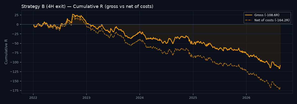 Equity curve