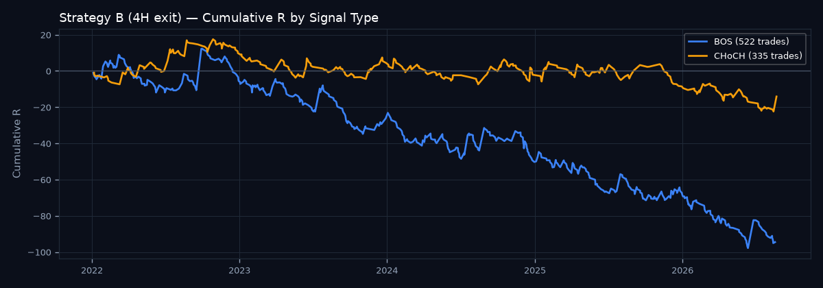 Cumulative R by signal type