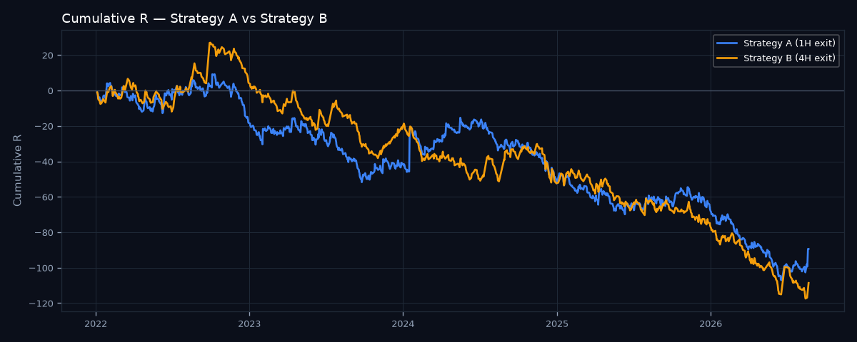 Equity curve comparison