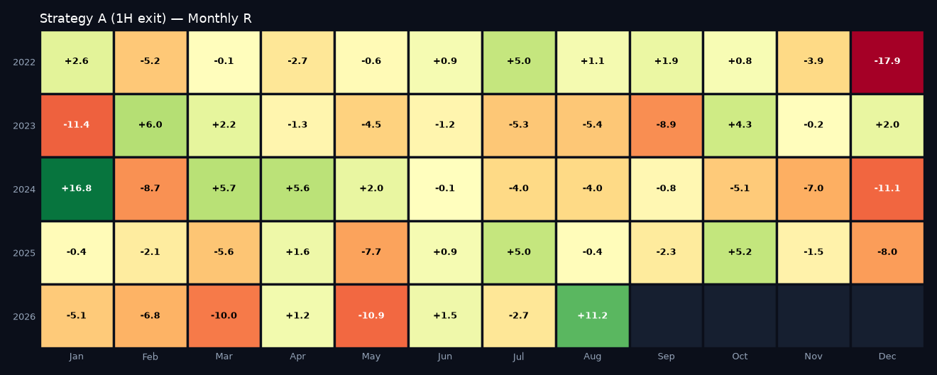 Monthly R heatmap