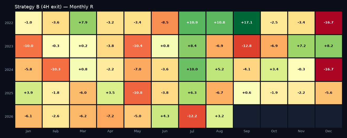Monthly R heatmap