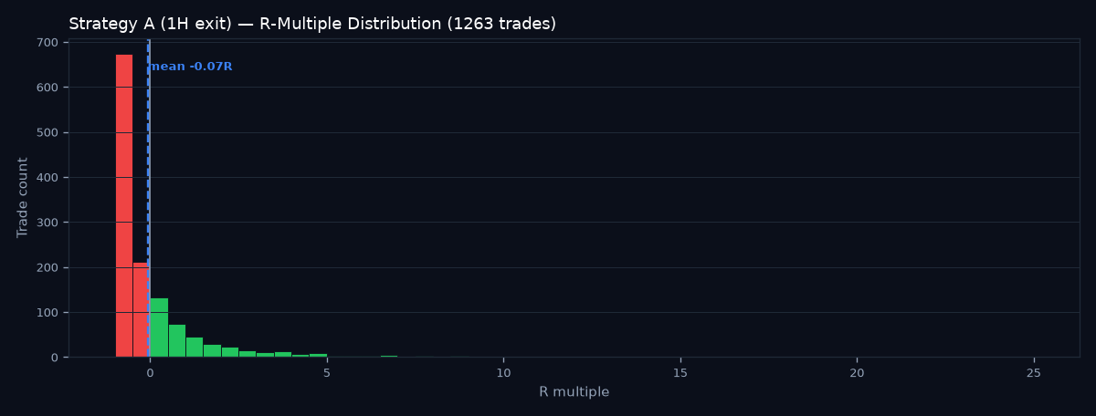 R-multiple distribution
