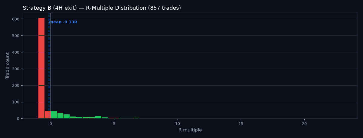 R-multiple distribution
