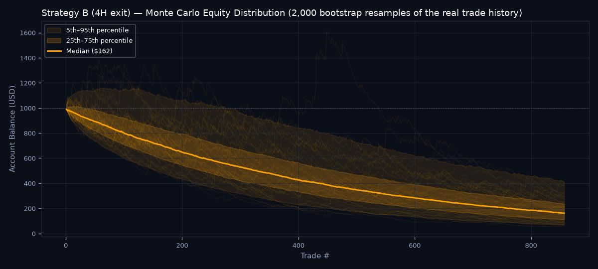Monte Carlo equity distribution