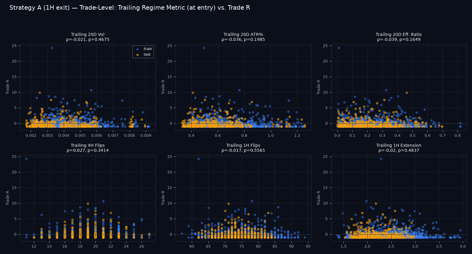 Trade-level regime scatter grid