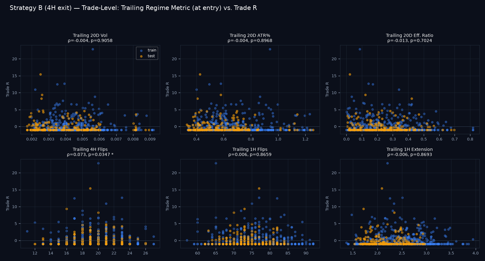 Trade-level regime scatter grid