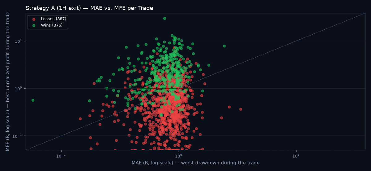 MAE vs MFE scatter
