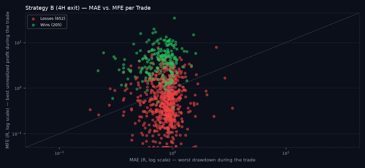 MAE vs MFE scatter
