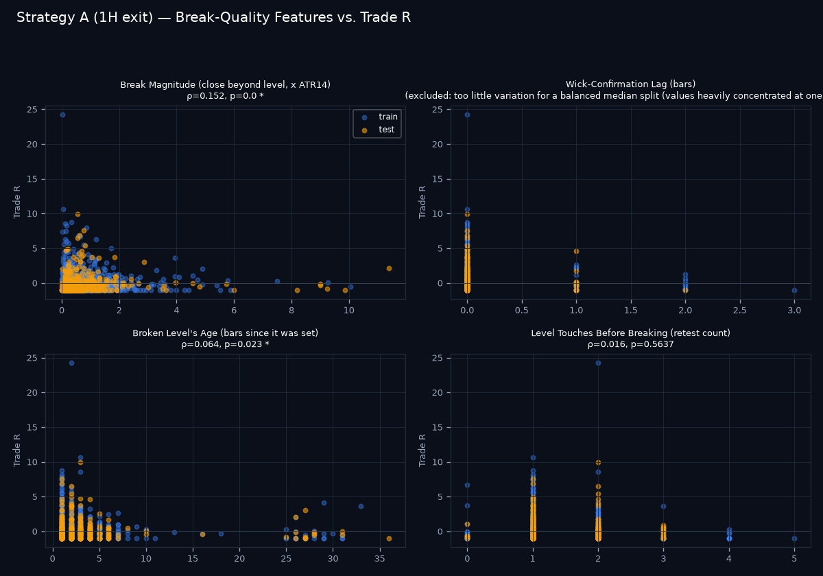 Break-quality scatter grid