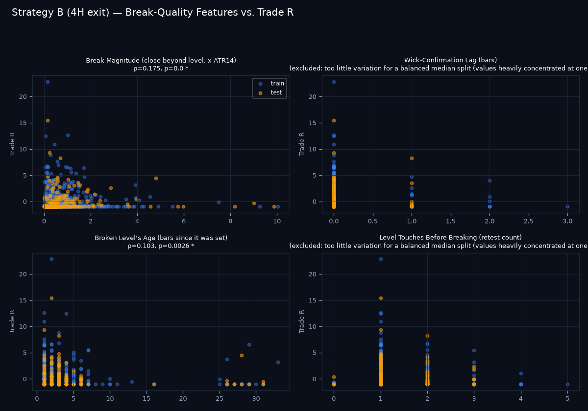 Break-quality scatter grid