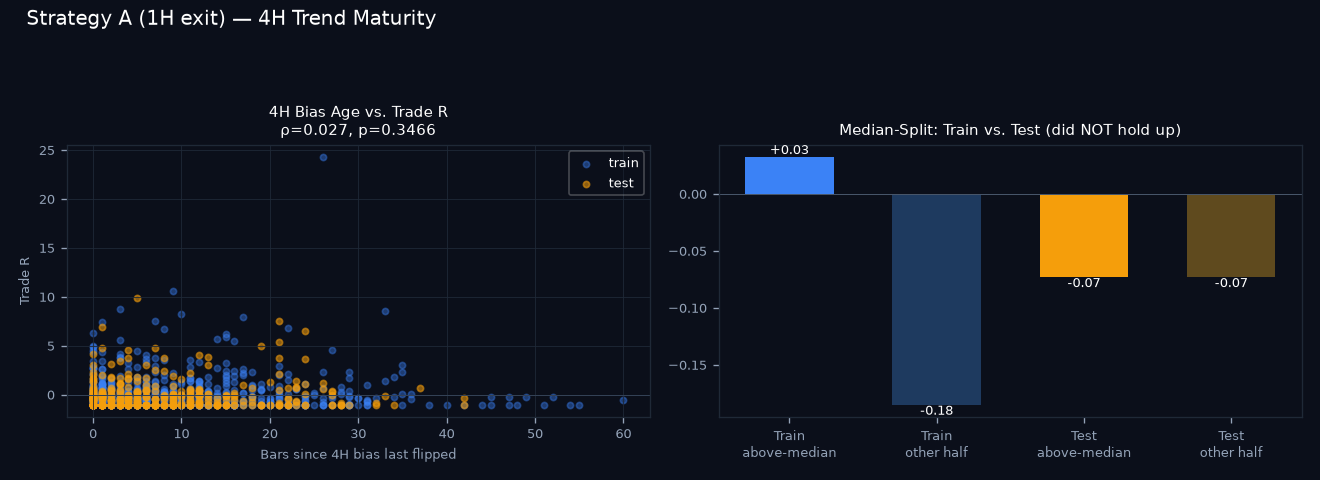4H trend maturity chart