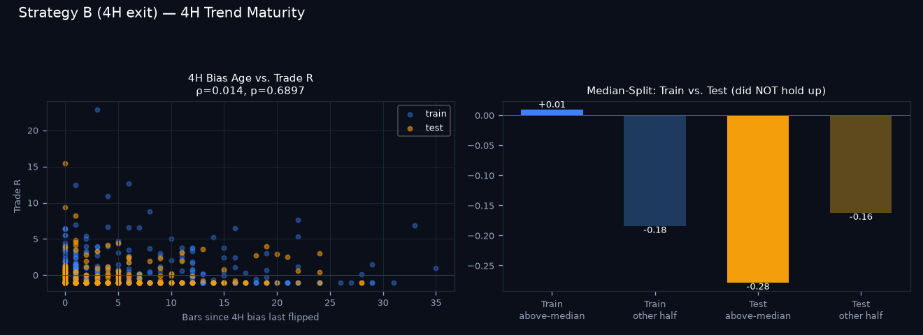 4H trend maturity chart