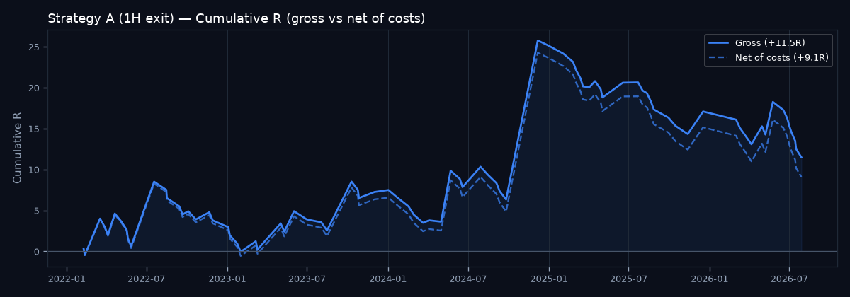 Equity curve