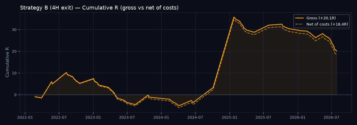 Equity curve