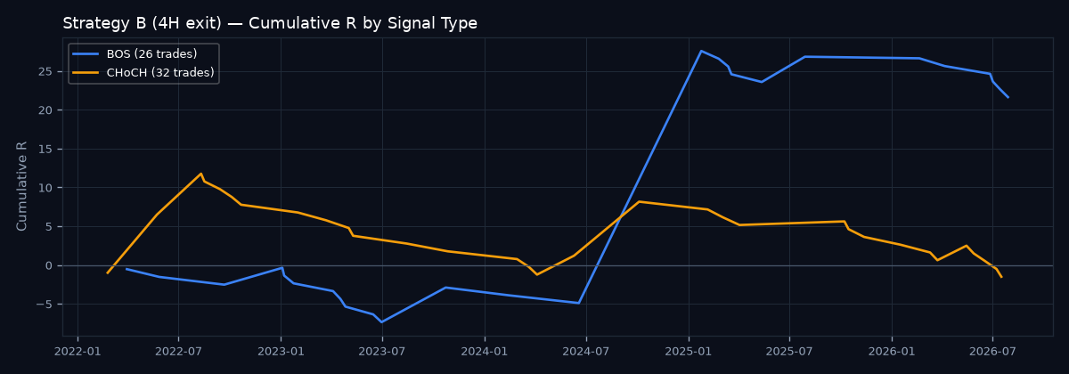 Cumulative R by signal type