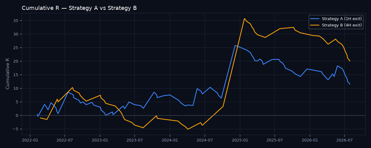 Equity curve comparison